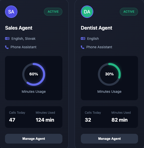 Maximize Business Results